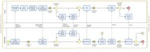 capture de pantalla, diagrama toma de decisiones